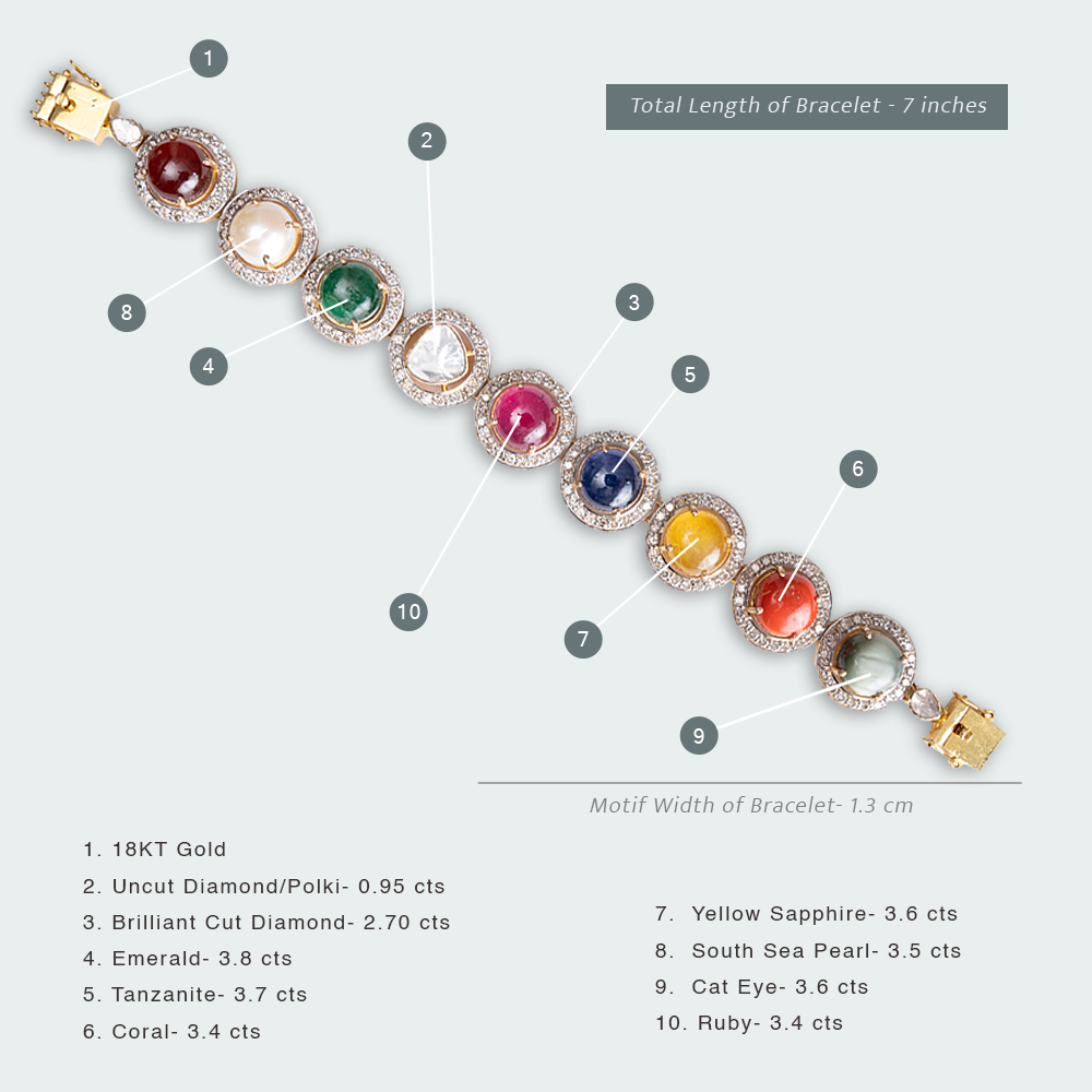 Abelle Navratan Bracelet